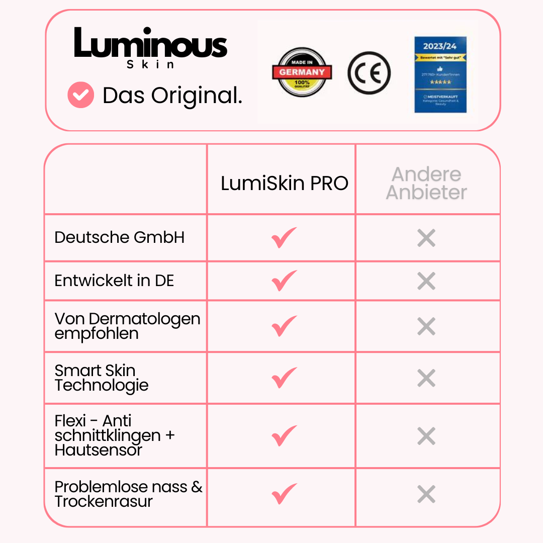 DAS ORIGINAL - LumiSkin Pro
